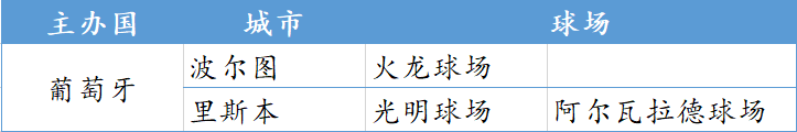 2004年欧洲杯在哪里举行 2004年欧洲杯举办城市国家地点一览表