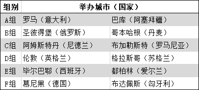 2021年欧洲杯小组赛比赛地点 2021欧洲杯举办场地